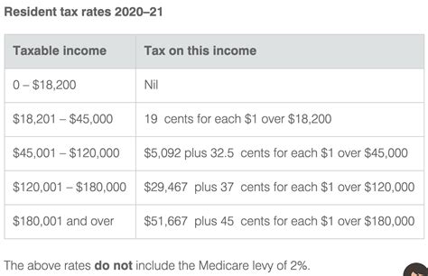 ATO Tax Tables 2024 - 8jnk.com ATO Tax Tables 2024 - 8jnk.com