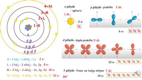 Atom - Wikipedia bahasa Indonesia, ensiklopedia bebas - muktibox.com