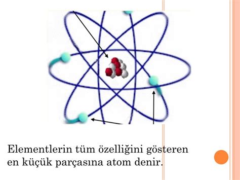 ATOM VE YAPISI. 