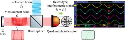 Atom-interferometric gravitational-wave detection using heterodyne ... - wintechmobiles.com