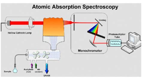 Atomic Spectroscopy, Forensic Science Applications - Semantic Scholar - wintechmobiles.com