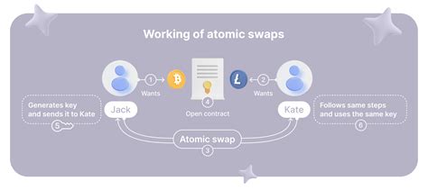 Atomic Swaps - What Is It, Features, Example, Benefits - coolestguyplanet.net