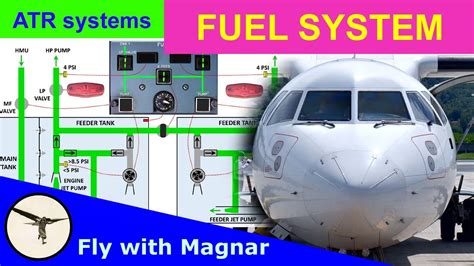 ATR Fuel System