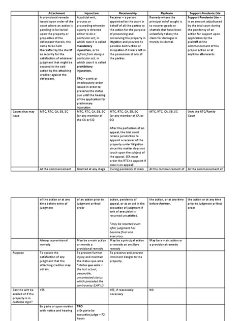 ATTACHMENT INJUNCTION RECEIVERSHIP