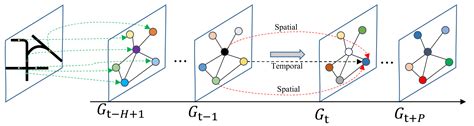 Attention-Based Spatio-Temporal Graph Neural Network for Multi ... - coolestguyplanet.net