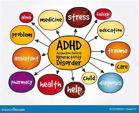 Attention-Deficit/Hyperactivity Disorder (ADHD) - NIMH - wintechmobiles.com