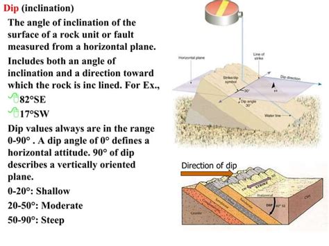 Attitude of beds | PPT - SlideShare - wintechmobiles.com