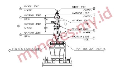 Aturan Lampu Navigasi Kapal - wintechmobiles.com