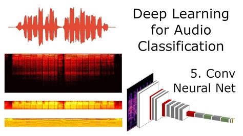 Audio Classification with Deep Learning - DigitalOcean - coolestguyplanet.net
