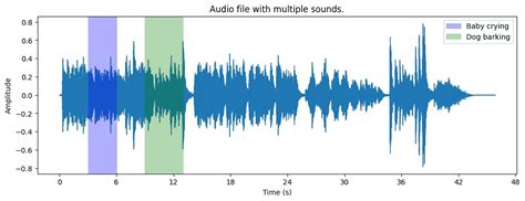 Audio File Classification: Categorize & Annotate Audio … - coolestguyplanet.net