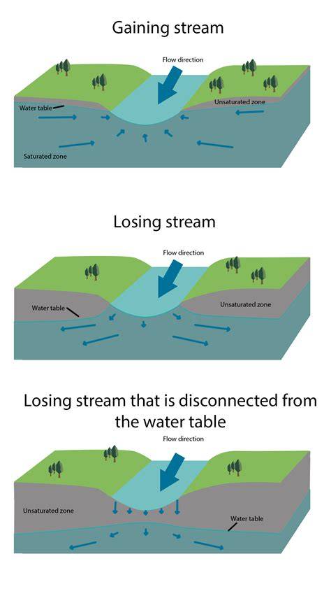Augmenting groundwater: The basics on how to … - raincitystudios.com