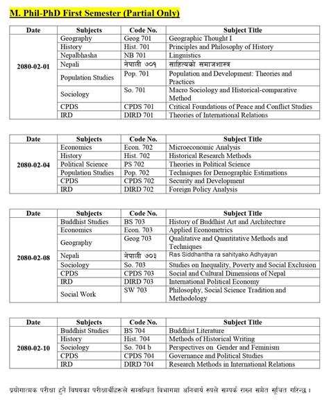 AURCET 2013 Mphil PhD Full Time Examination Counseling Schedule