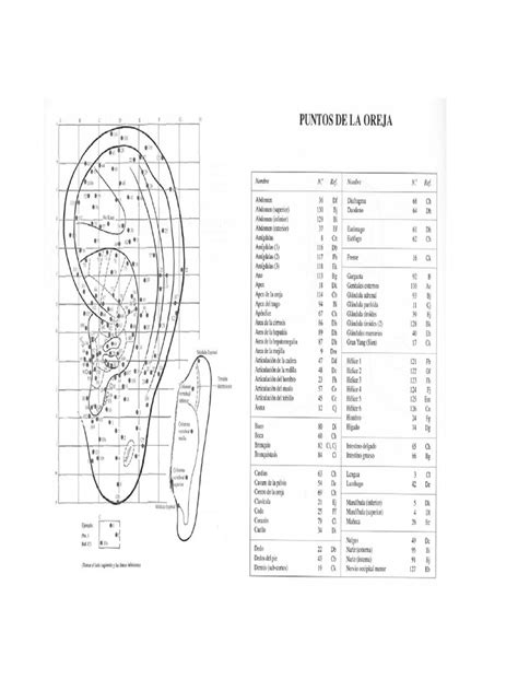 AURICULOTERAPIA Atlas Acupuntura pdf