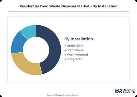 Australia Construction Waste Disposer Market: Digital ... - raincitystudios.com