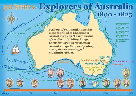 Australian Explorers and Exploration - muktibox.com