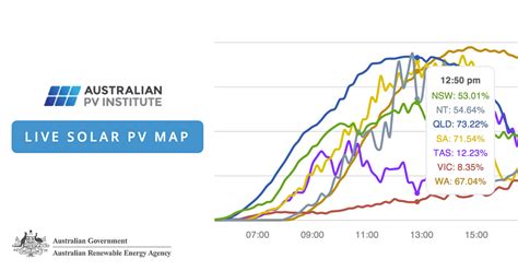 Australian Solar PV & Wind Heatmaps - ANU RE100 Group - wintechmobiles.com