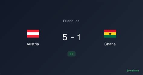 Austria vs Ghana: Friendlies stats & head-to-head - BBC Sport - raincitystudios.com