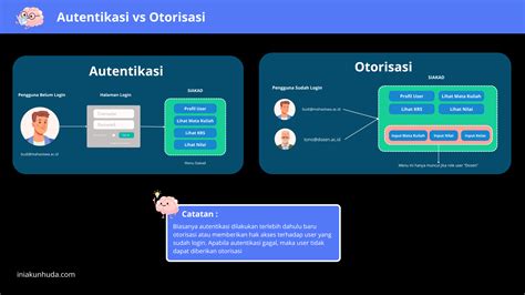 Autentikasi dan Otorisasi API - Gambaran Umum - Azure API … - coolestguyplanet.net