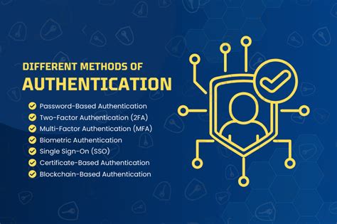 Authentication methods - Login.gov - coolestguyplanet.net