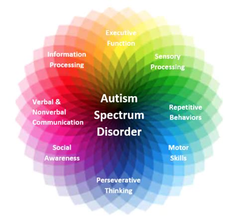 Autistic Spectrum Disorder (ASD a. - poltekkes - wintechmobiles.com