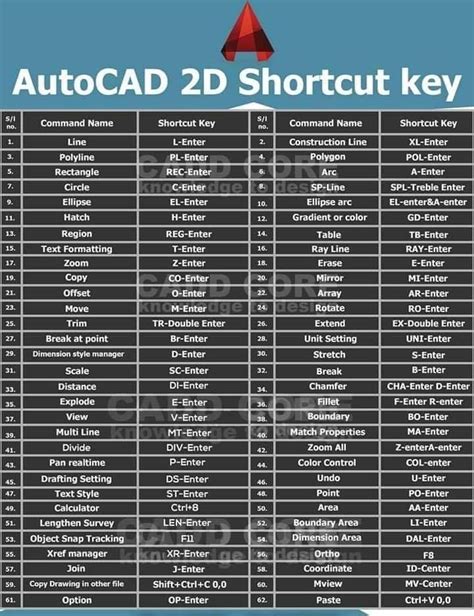 AUTOCAD COMMANDS USING GUIDE