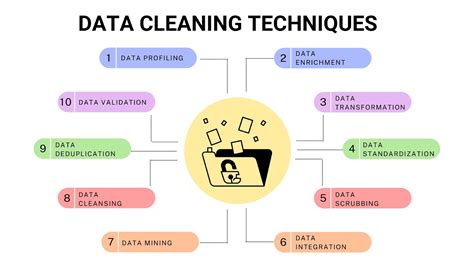 Automated Data Cleaning - Top AI tools - coolestguyplanet.net