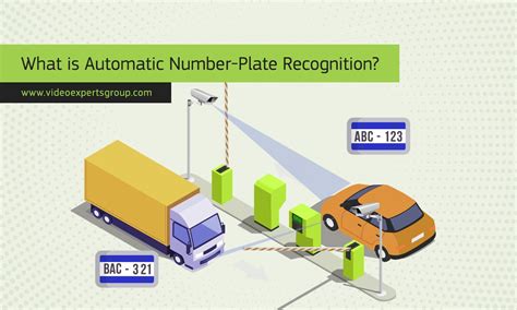 Automatic number-plate recognition - coolestguyplanet.net