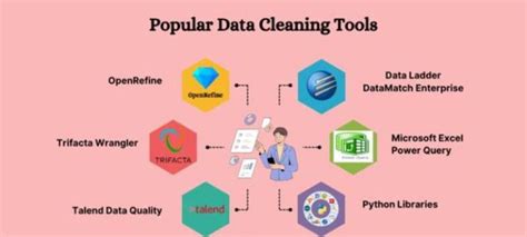 Automating Data Cleaning: How Generative AI Streamlines Data ... - coolestguyplanet.net