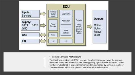 Automotive ECU Software | Electronic Control Unit … - raincitystudios.com