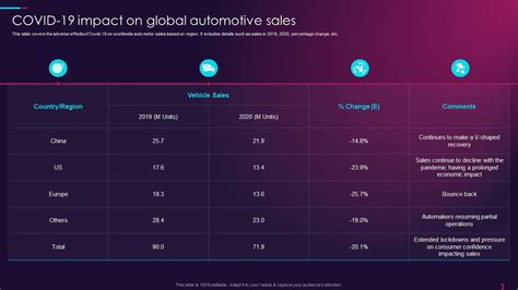 Automotive Industry: COVID-19 Impact On Global ... - Counterpoint - wintechmobiles.com