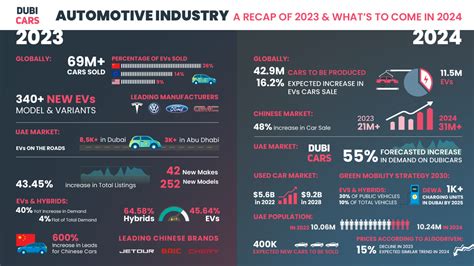 Automotive Industry Data Sets | S&P Global - wintechmobiles.com