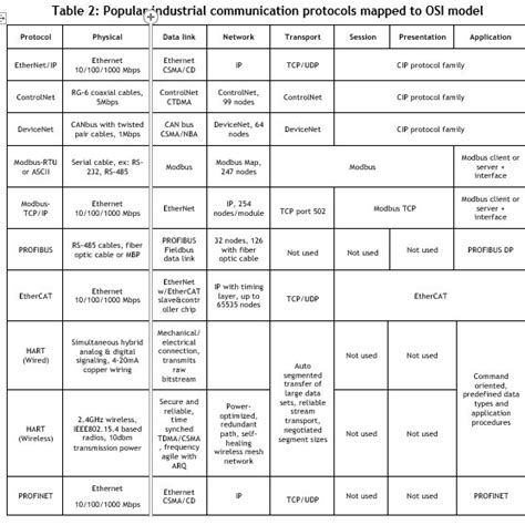 AUTOMOTIVE LIST PRICE - Industrial Communications