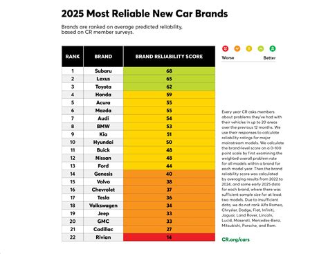 Automotive News | Latest Car & Auto Stories | Reuters - wintechmobiles.com