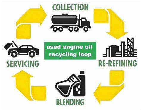 Automotive oil recycling - raincitystudios.com