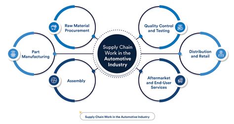 Automotive supply chain - Capgemini - wintechmobiles.com