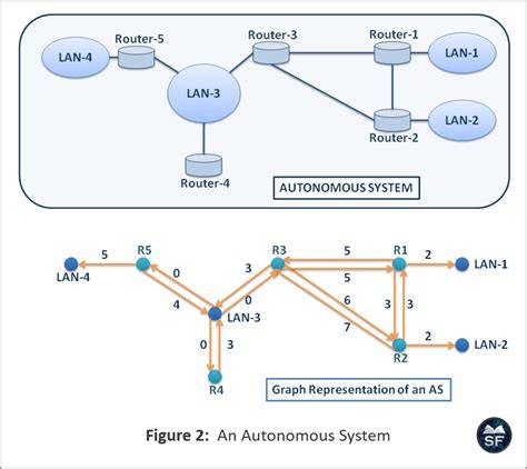 Autonomous Network System with Specialized and … - raincitystudios.com