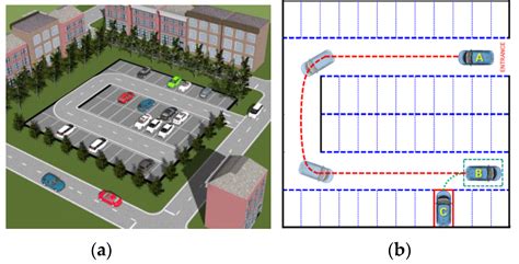 Autonomous Parking Valet System: Path Planning and ... - IEEE Xplore - coolestguyplanet.net