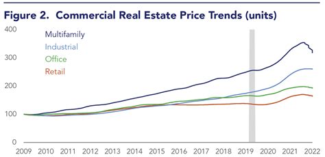 AVAILABILITY AND PRICE STABILITY - AN ANALYSIS - JULY 2024