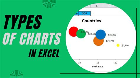 Available chart types in Office - Microsoft Support - coolestguyplanet.net