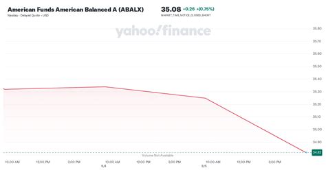 AVALX Performance & Stats Aegis Value I - YCharts