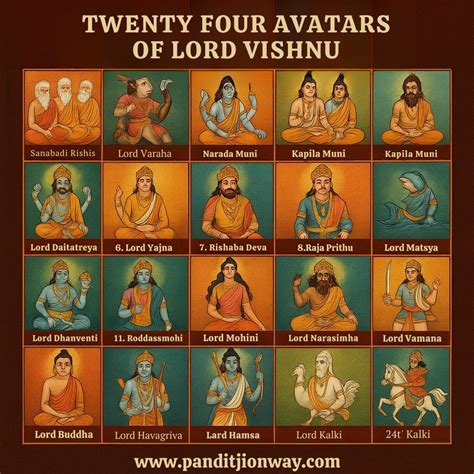 Avatar's of Lord Vishnu - wintechmobiles.com