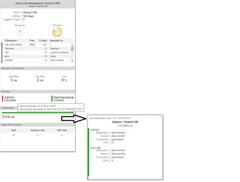 AVAYA Call Management Server (CMS) Dashboard - Virsae