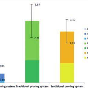 Average pruning residues yield as a function of different pruning ... - raincitystudios.com