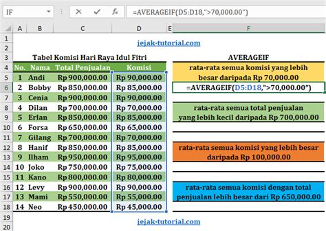AVERAGEIF (Fungsi AVERAGEIF) - Dukungan Microsoft - wintechmobiles.com