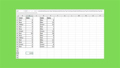 AVERAGEIFS with multiple criteria on one range