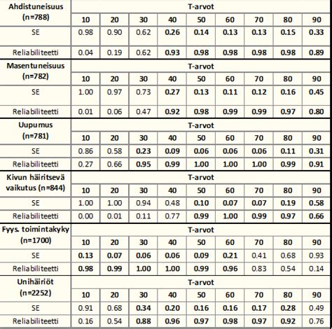 AVH: Mittarien esittely - Kuntoutuksen tietopohja -hanke - Oma …