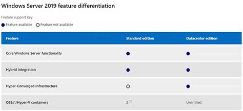 AVMA License Keys for Windows Server 2024 - Recast …