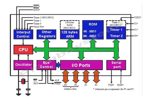 AVR Microcontroller - PiEmbSysTech