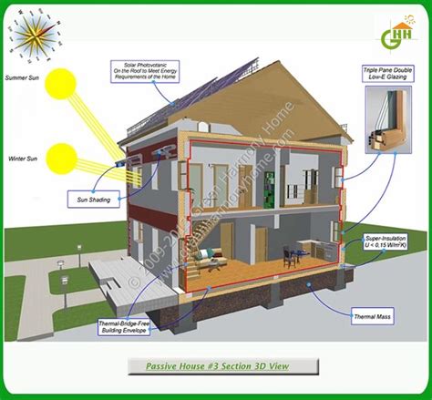 Award Winning Passive Solar House Plans - wintechmobiles.com
