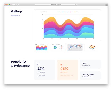 Awesome Dataviz - GitHub - coolestguyplanet.net